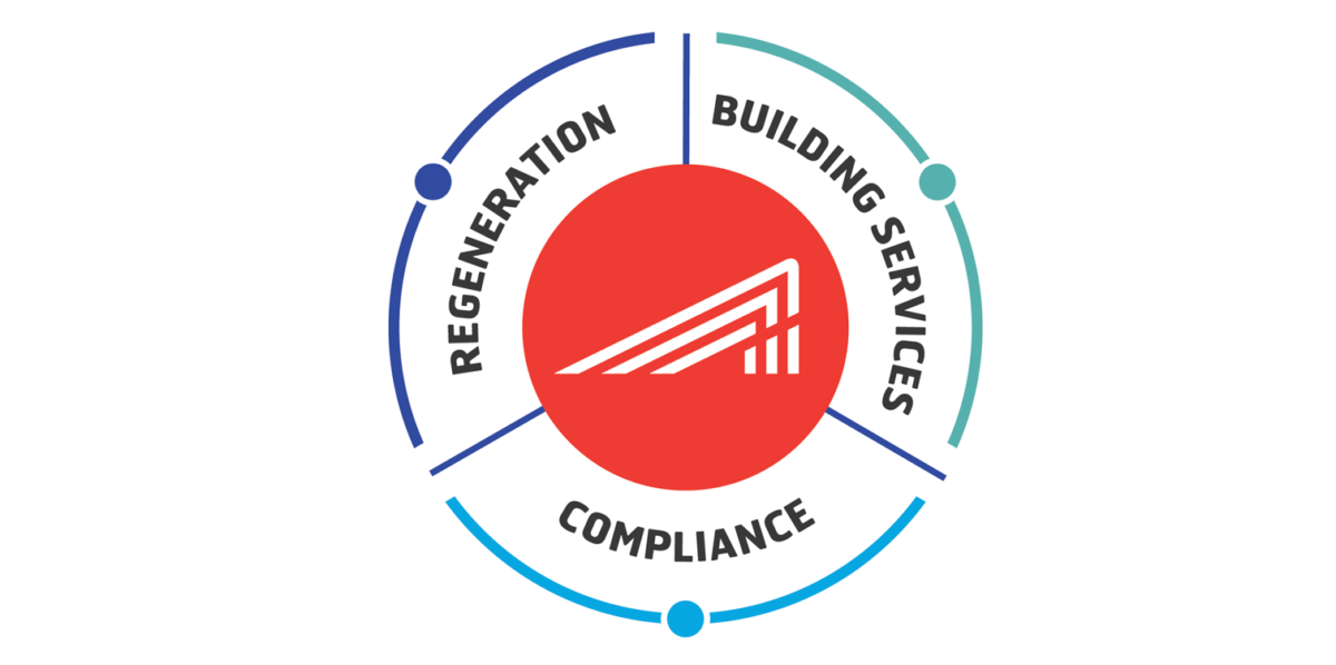 A graphic of the Aston Group Core service diagram with Building Services, Compliance and Regeneration text 1510px