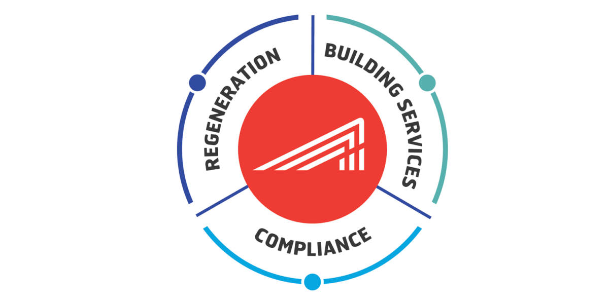 AG Core service diagram 1510px