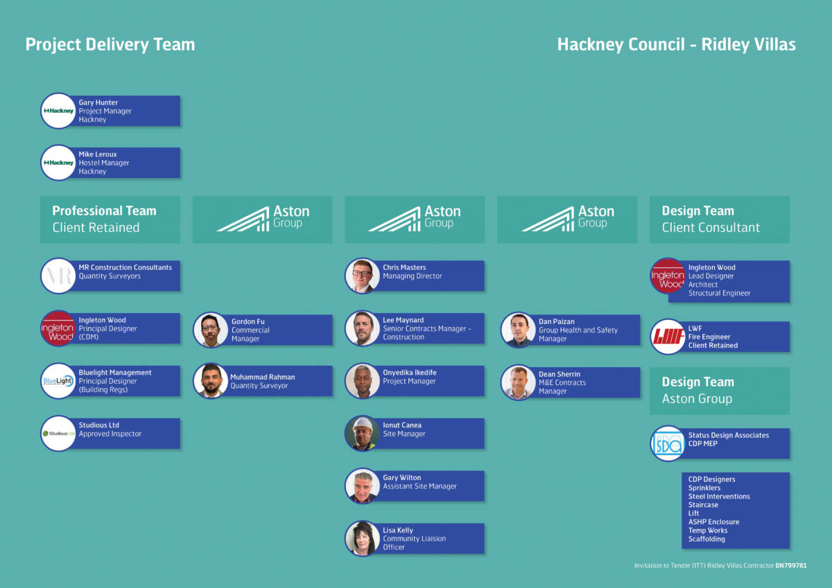 AG Ridley Villas Project Team